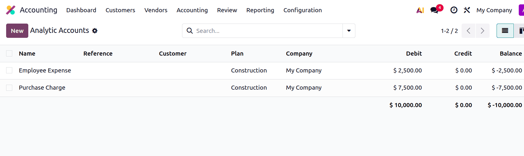 How to Use Analytic Accounting in Odoo 19 for Detailed Financial Insights-cybrosys
