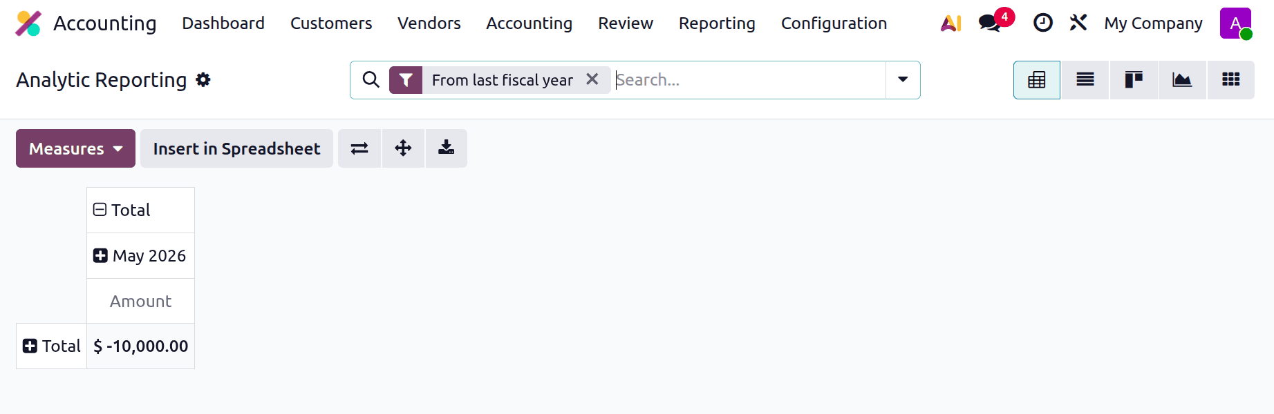How to Use Analytic Accounting in Odoo 19 for Detailed Financial Insights-cybrosys