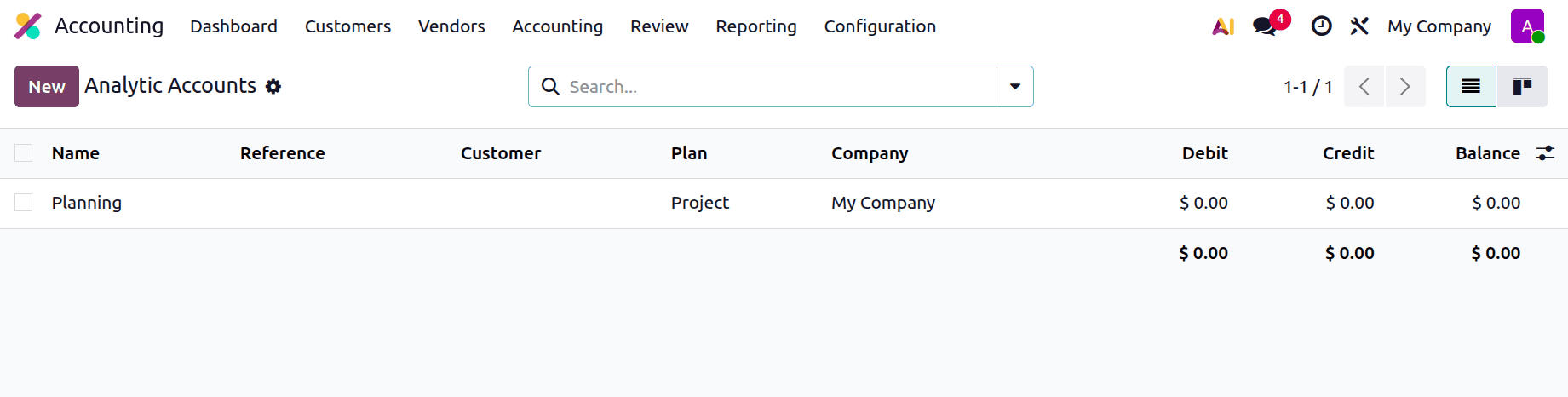How to Use Analytic Accounting in Odoo 19 for Detailed Financial Insights-cybrosys