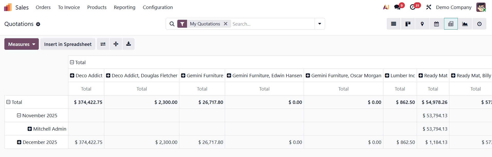 How to Use Different Views to Enhance Sales Operations in Odoo 19-cybrosys