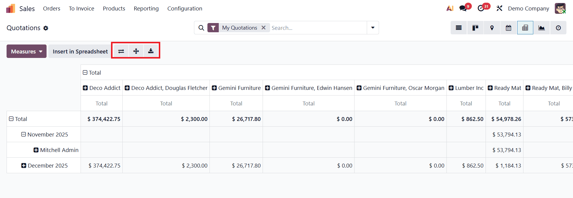 How to Use Different Views to Enhance Sales Operations in Odoo 19-cybrosys