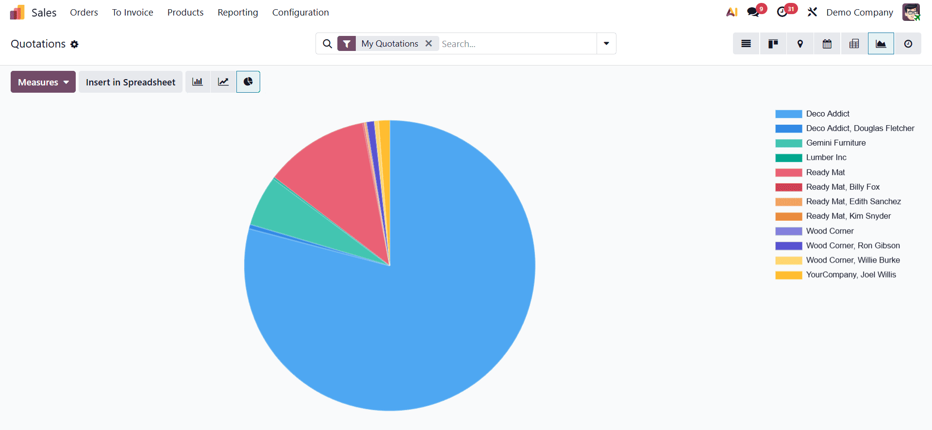 How to Use Different Views to Enhance Sales Operations in Odoo 19-cybrosys