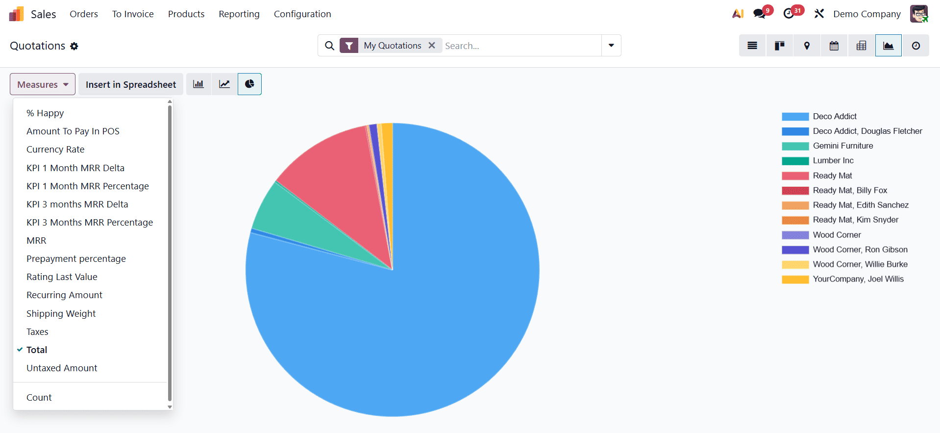 How to Use Different Views to Enhance Sales Operations in Odoo 19-cybrosys