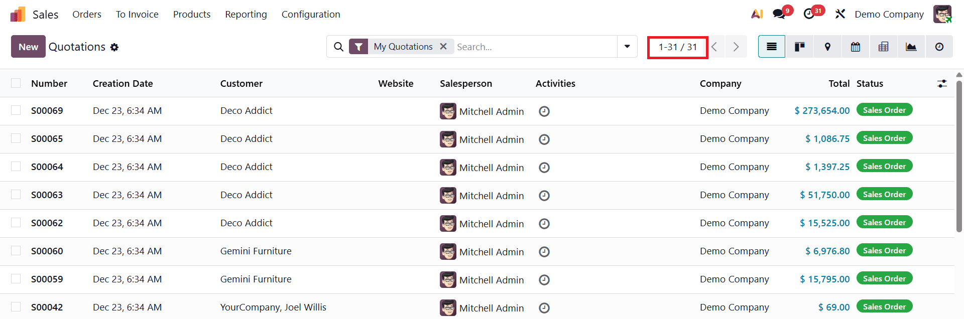How to Use Different Views to Enhance Sales Operations in Odoo 19-cybrosys