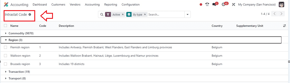 How to Use Intrastat in the Odoo 17 Accounting-cybrosys