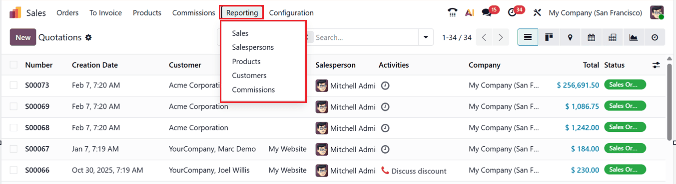 How to Use Odoo 19 Sales Reports to Increase Revenue & Reduce Losses-cybrosys