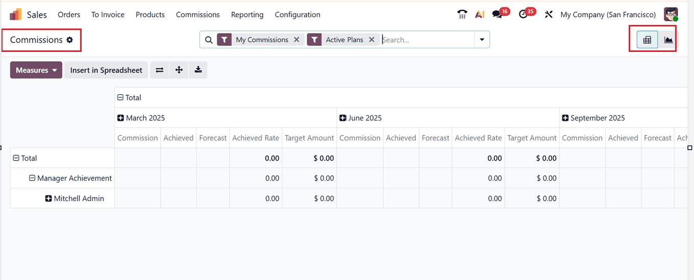 How to Use Odoo 19 Sales Reports to Increase Revenue & Reduce Losses-cybrosys