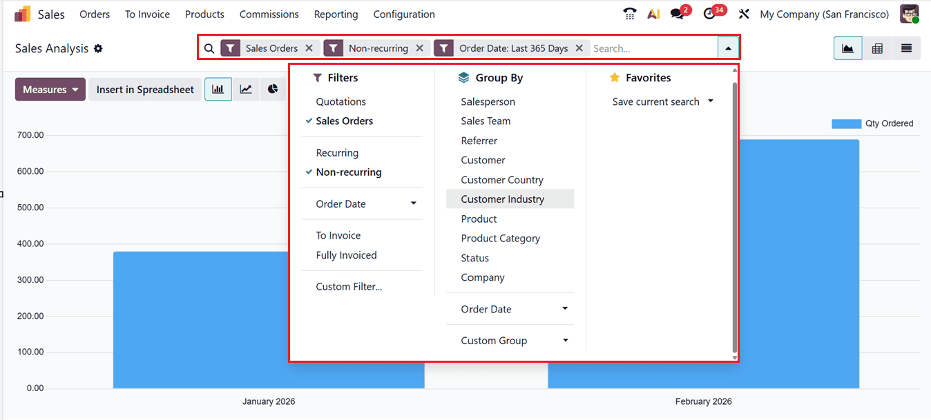 How to Use Odoo 19 Sales Reports to Increase Revenue & Reduce Losses-cybrosys