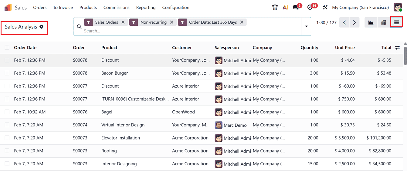 How to Use Odoo 19 Sales Reports to Increase Revenue & Reduce Losses-cybrosys