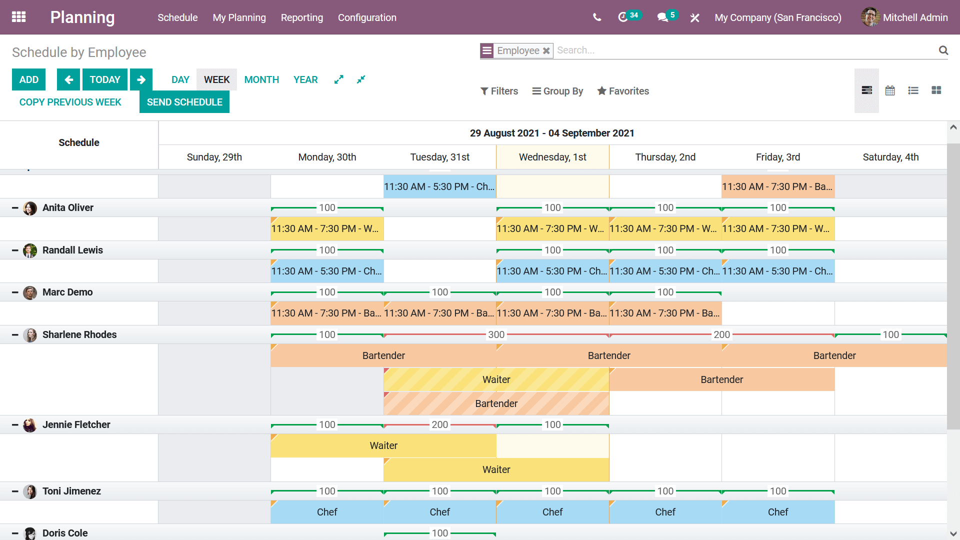 how-to-use-odoo-for-your-freelance-small-business-is-discussed