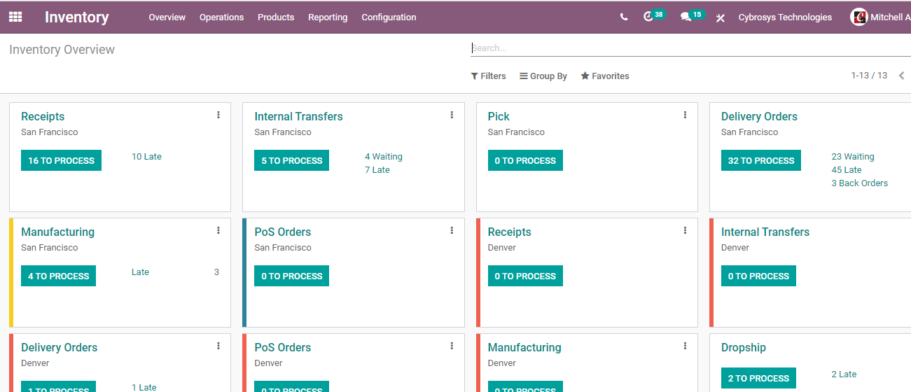 how-to-use-product-variants-in-odoo-14