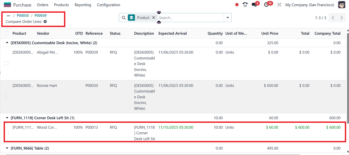 How to Use Purchase Agreements Effectively in Odoo 18-cybrosys
