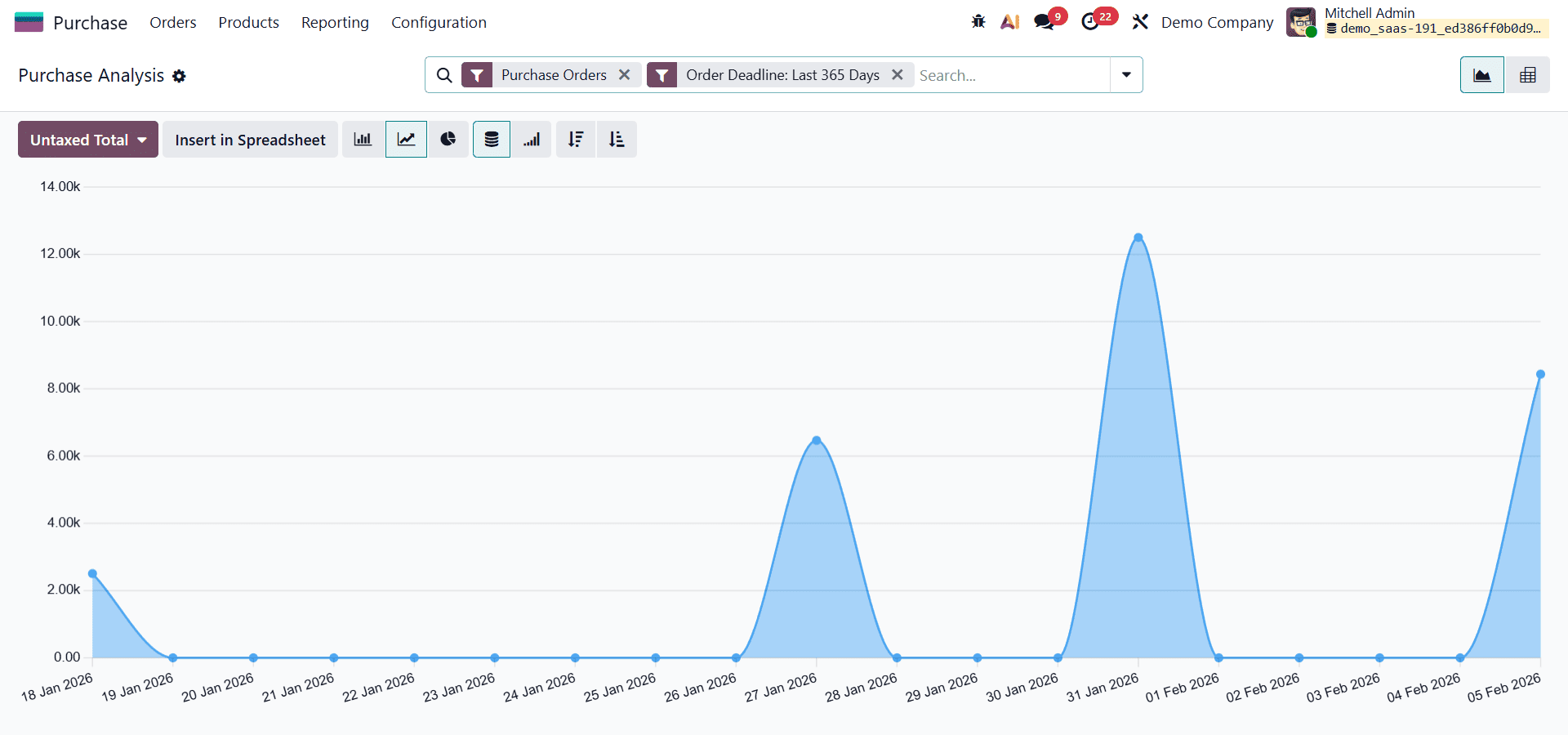 How to Use Purchase Analytics and Reports in Odoo 19-cybrosys
