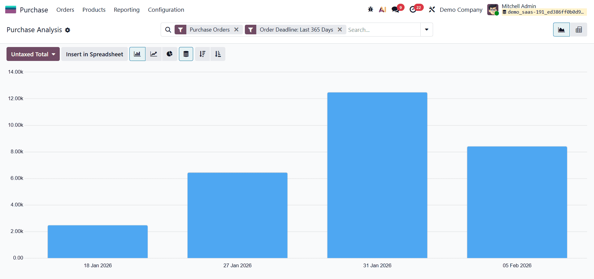 How to Use Purchase Analytics and Reports in Odoo 19-cybrosys