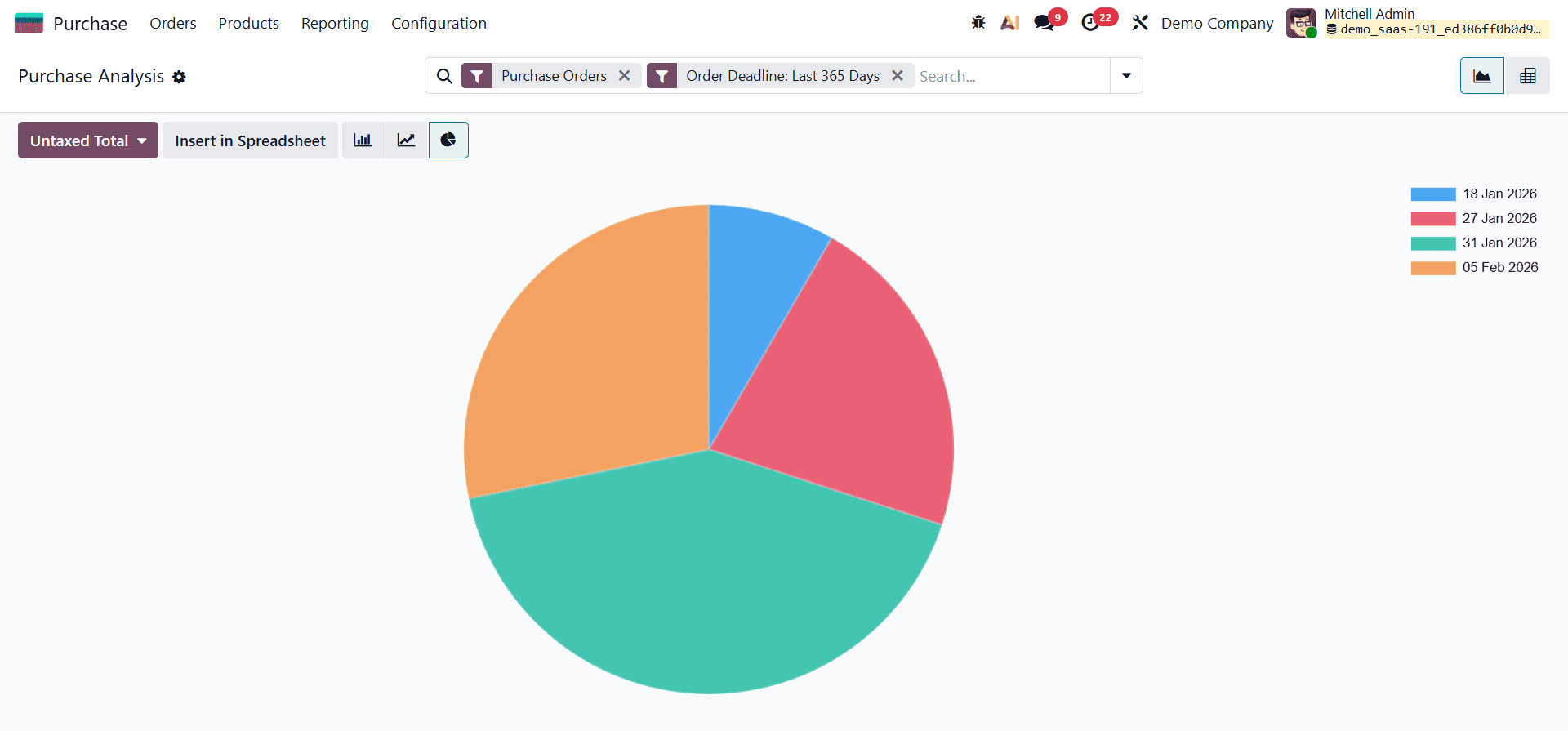 How to Use Purchase Analytics and Reports in Odoo 19-cybrosys
