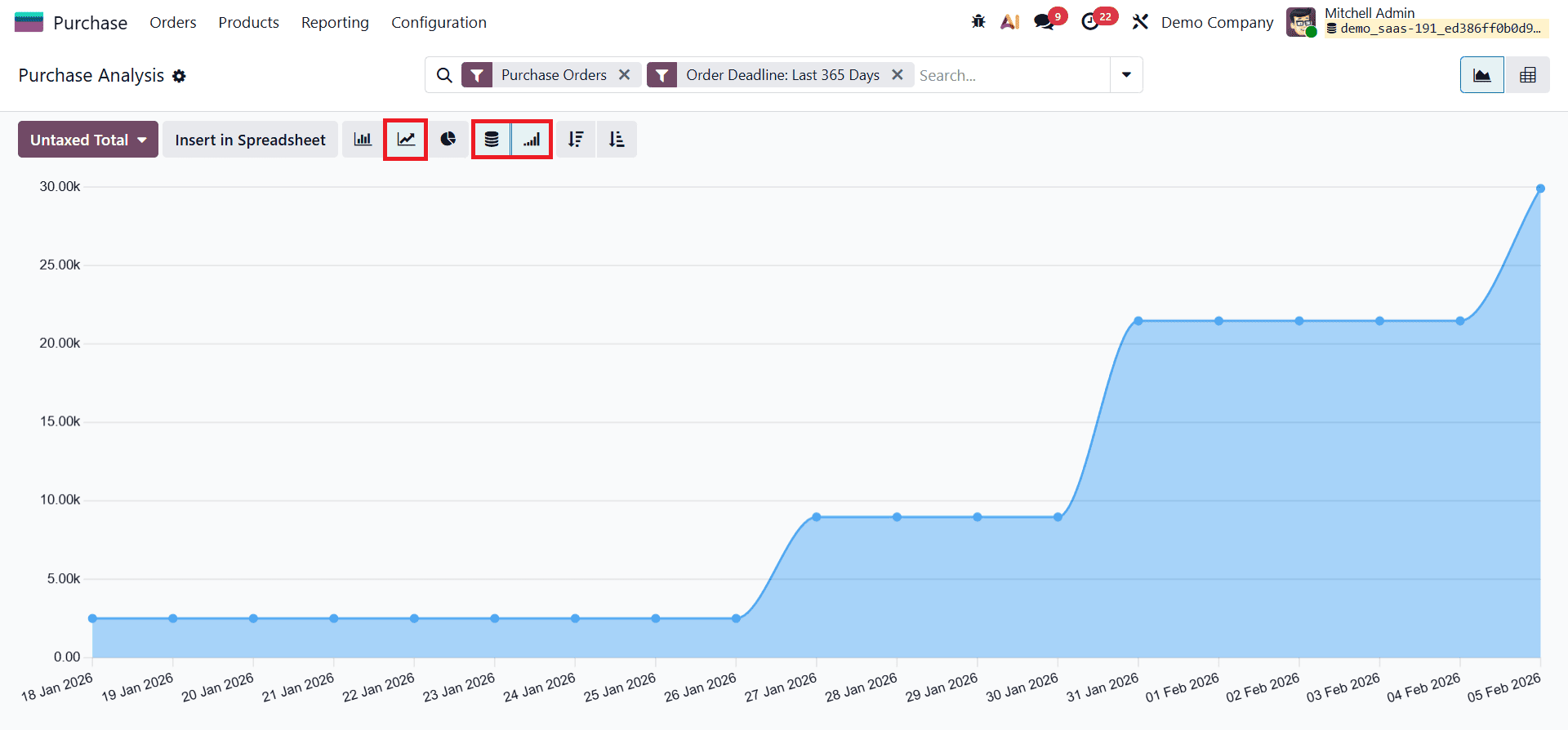 How to Use Purchase Analytics and Reports in Odoo 19-cybrosys