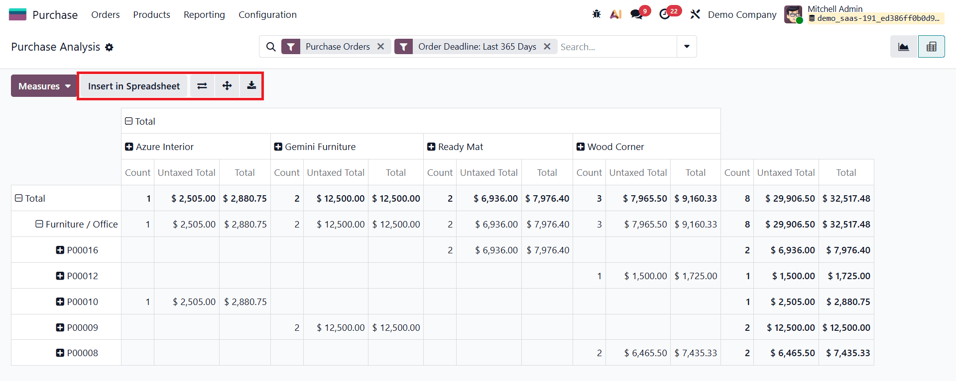 How to Use Purchase Analytics and Reports in Odoo 19-cybrosys
