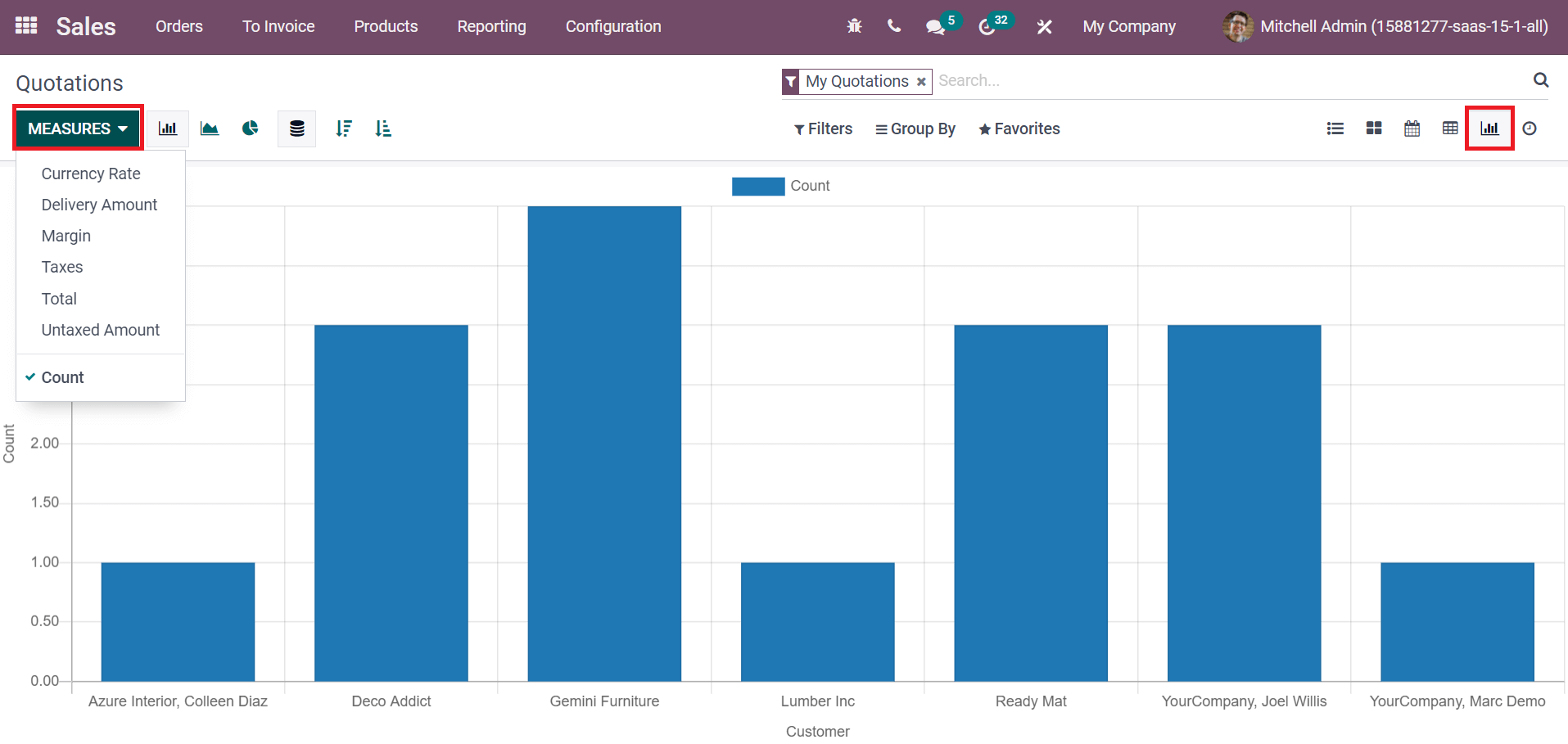 how-to-use-quotation-templates-in-odoo-15-sales-cybrosys