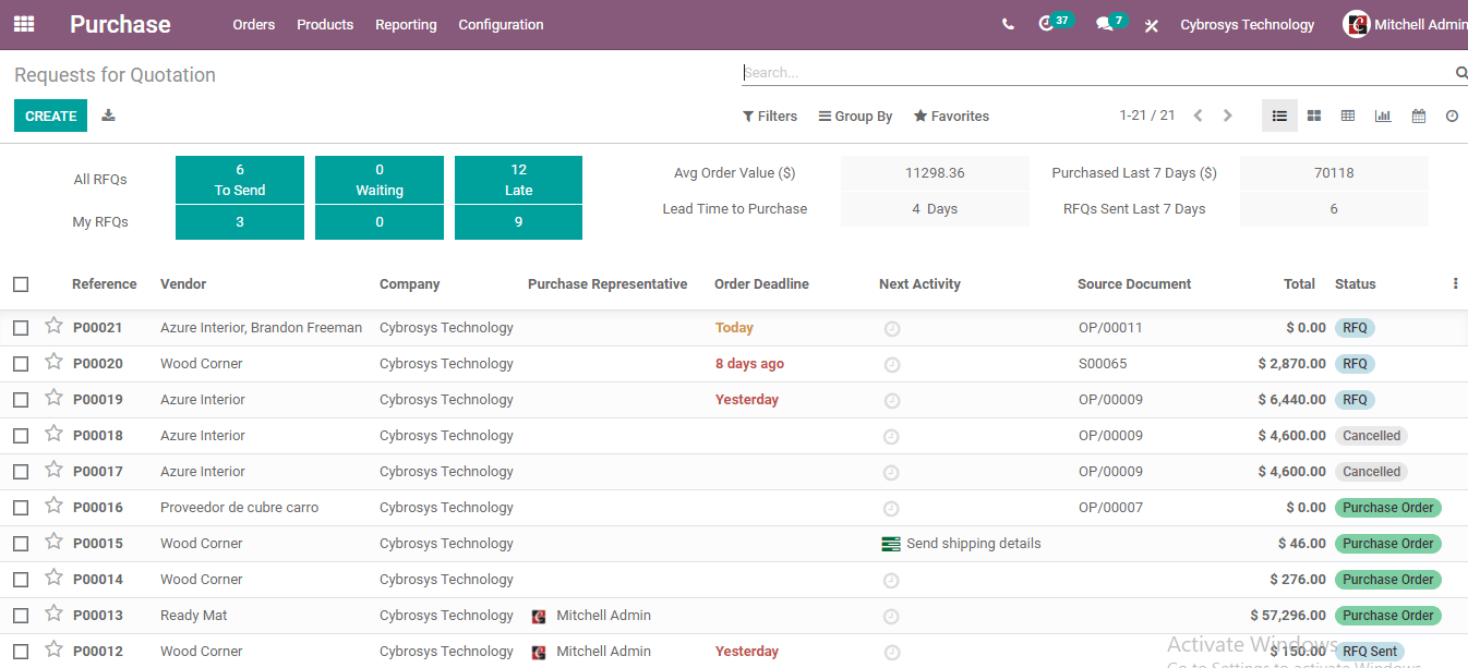 how-to-use-reordering-rule-in-odoo-14-cybrosys