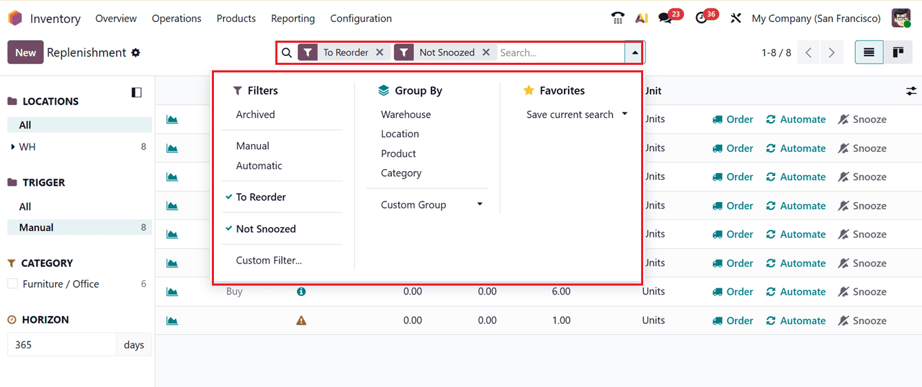 How to Use Replenishment Reports Effectively in Odoo 19-cybrosys