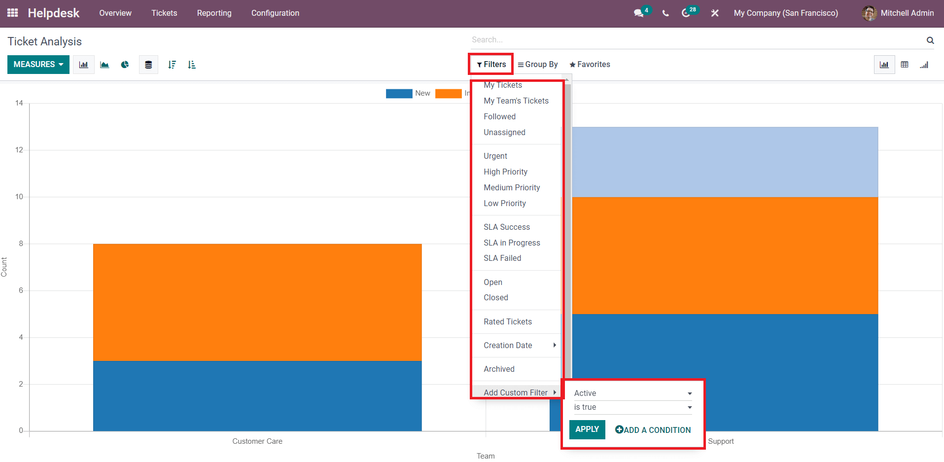 how-to-use-reporting-feature-in-odoo-15-helpdesk-module-cybrosys