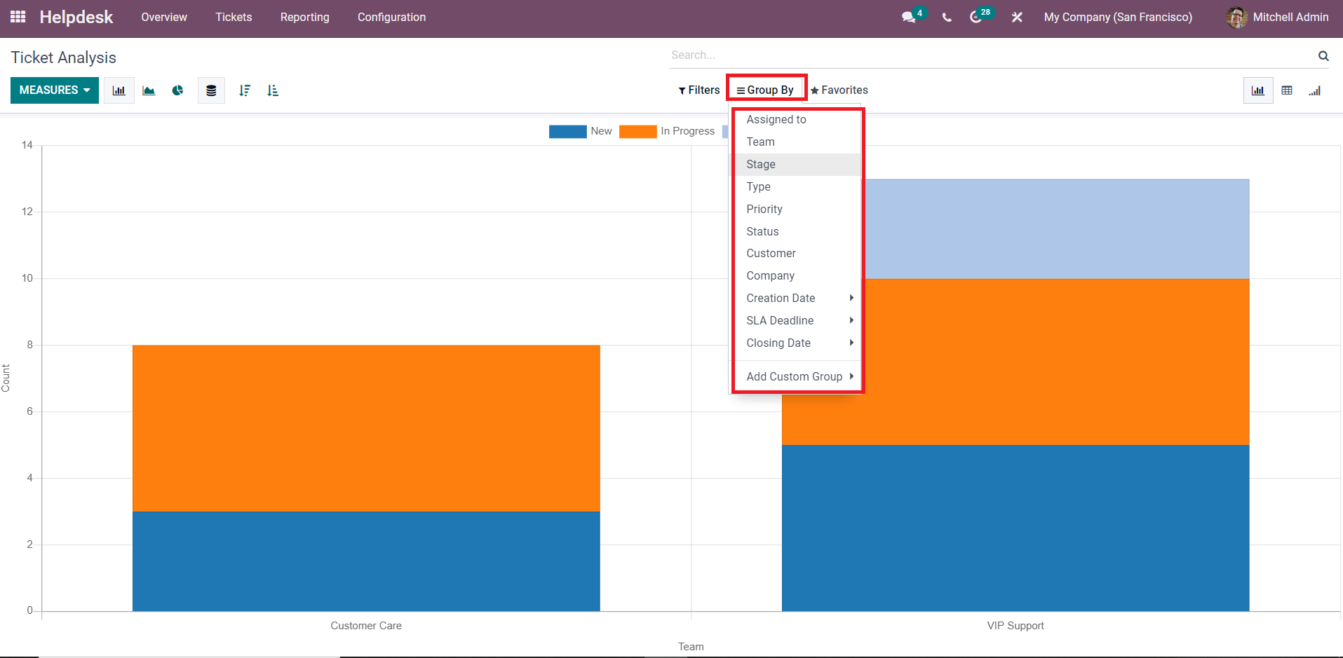 how-to-use-reporting-feature-in-odoo-15-helpdesk-module-cybrosys