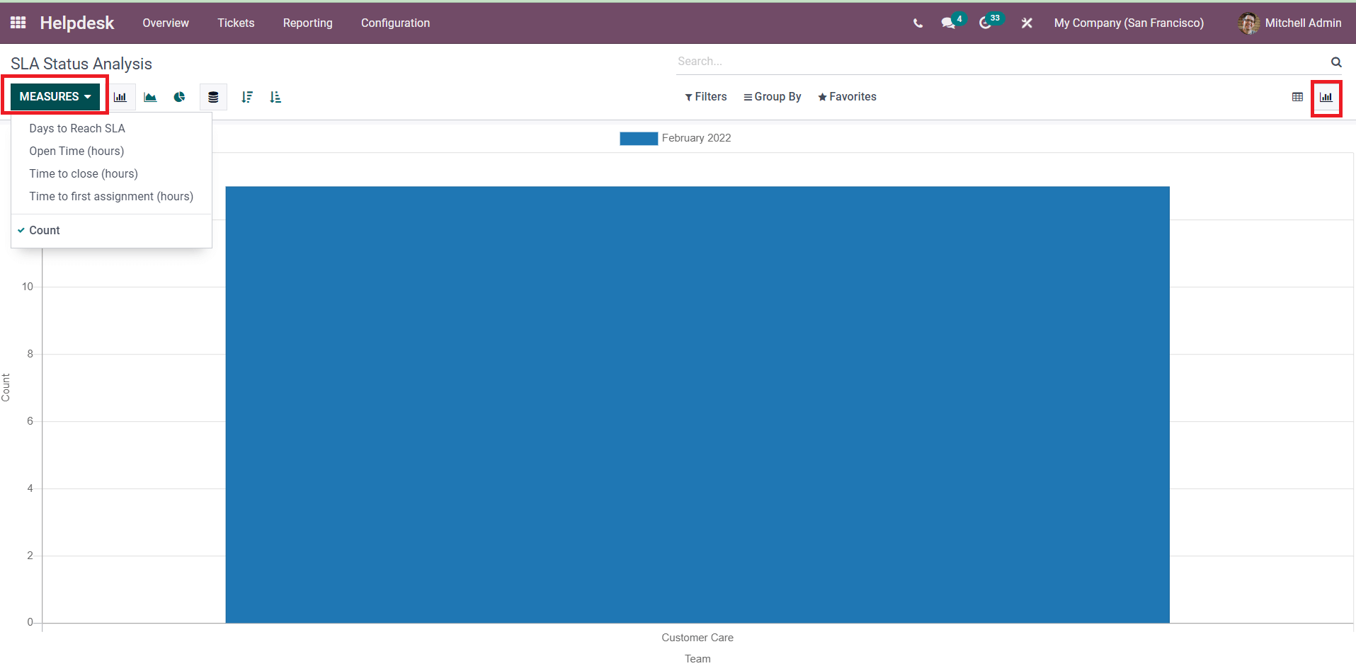 how-to-use-reporting-feature-in-odoo-15-helpdesk-module-cybrosys