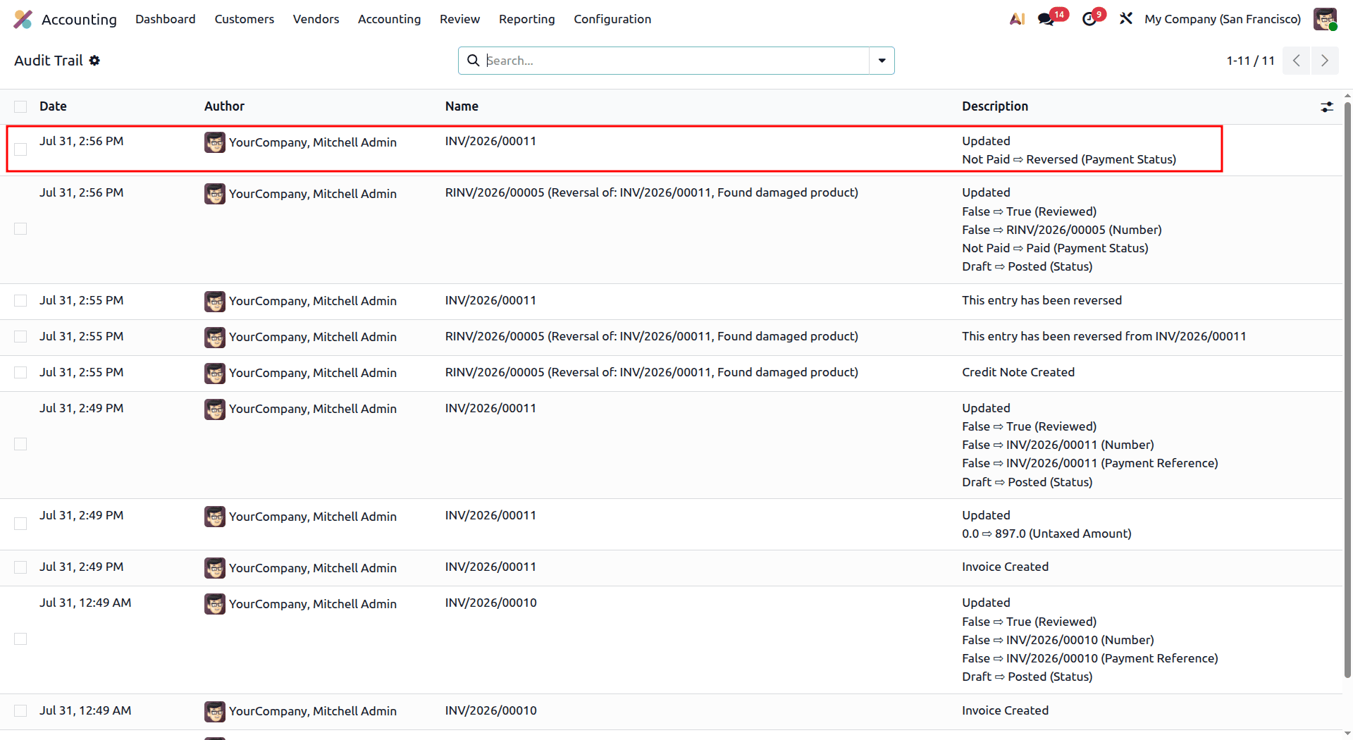 How to Use Restrictive Audit Trails in Odoo 19 Accounting-cybrosys