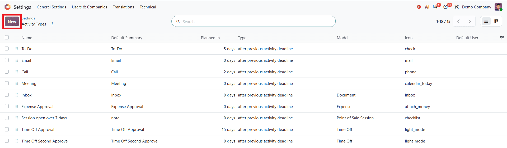 How to Use Roles in Odoo 20 to Mention Teams and Assign Activities-cybrosys