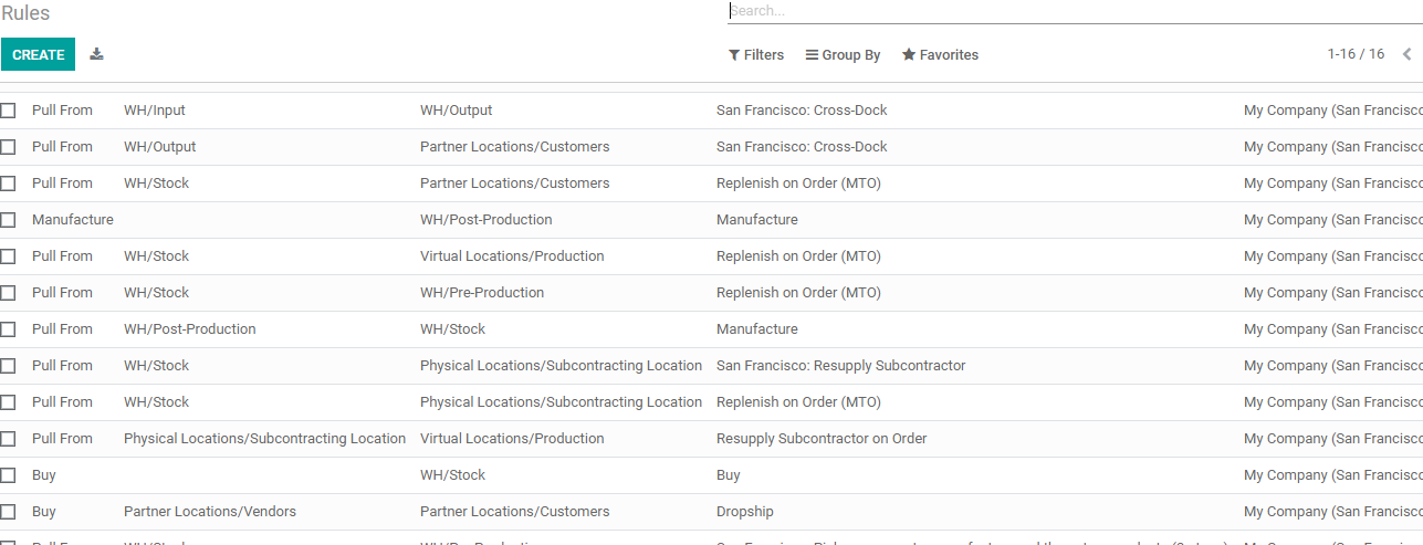 how-to-use-routes-and-rules-in-odoo-14