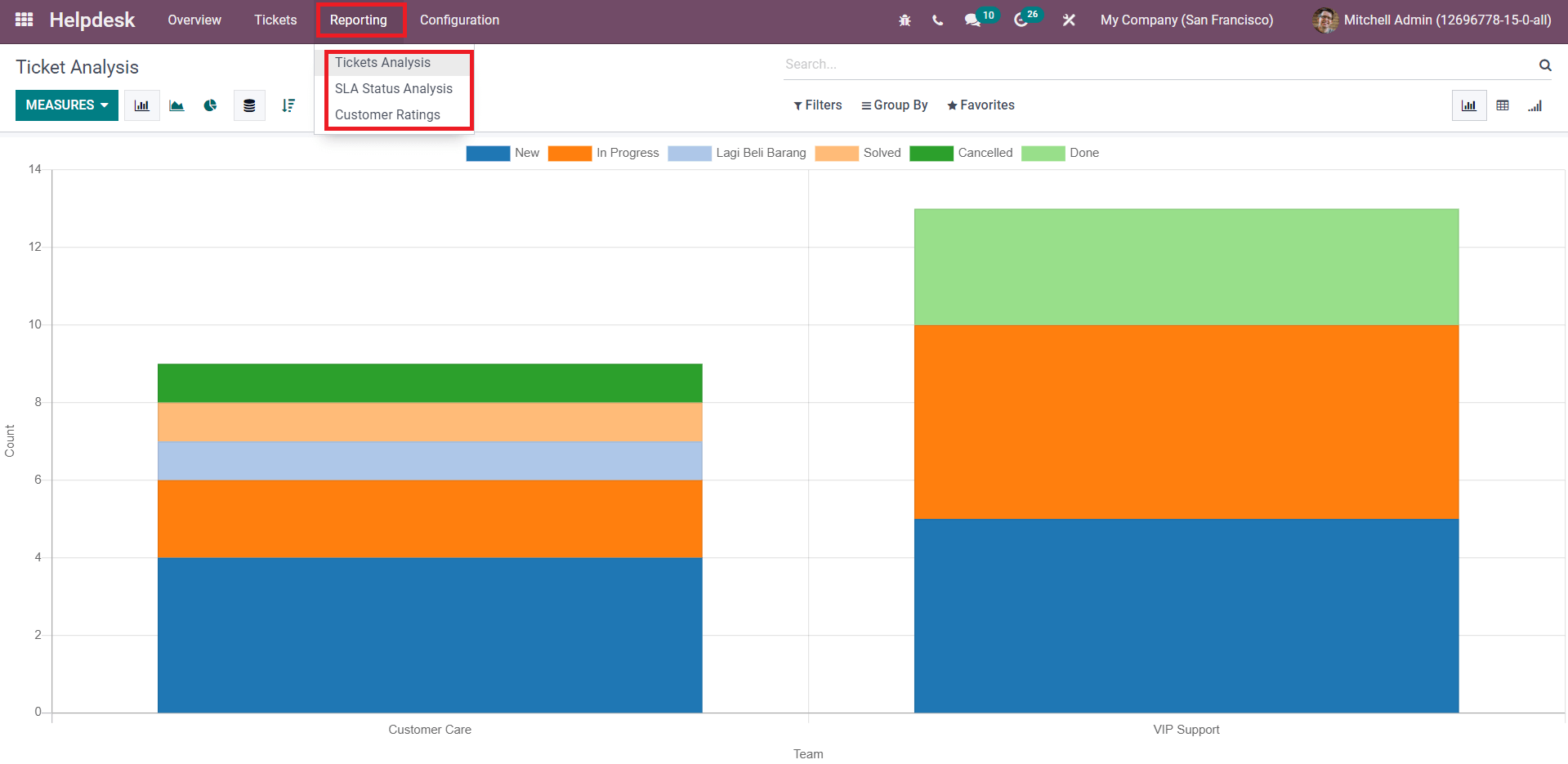 how-to-use-the-helpdesk-module-in-odoo-15-cybrosys