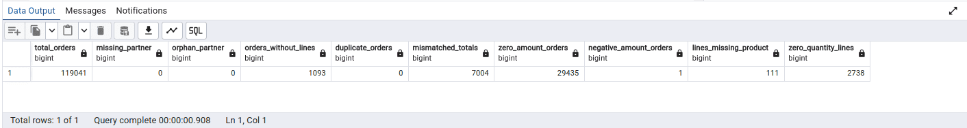 How to Verify Large Lists of Records in Odoo19 Using PostgreSQL-cybrosys