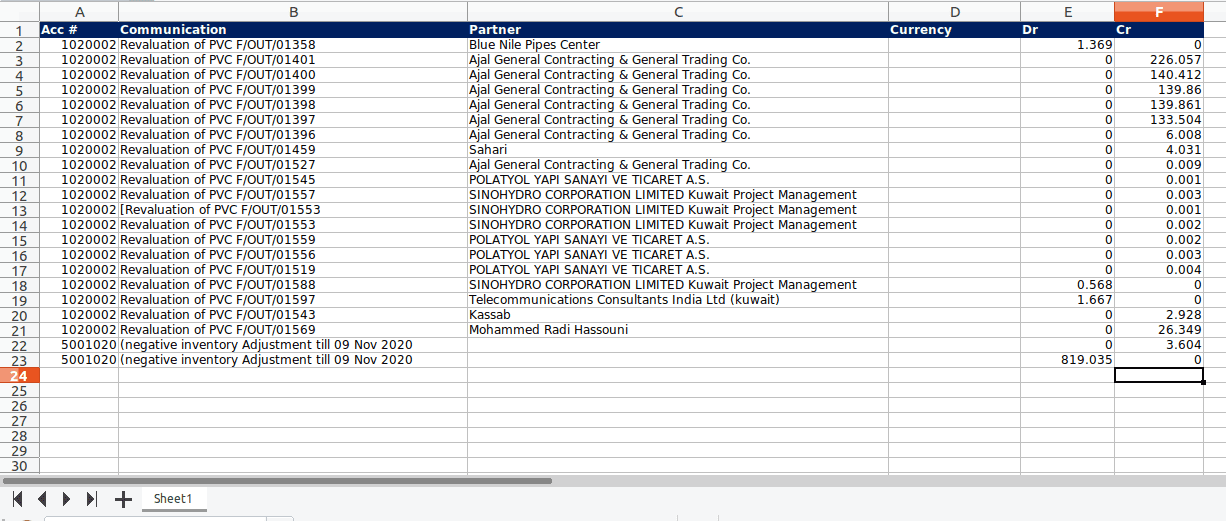 import-xls-files-in-odoo-via-python-script-cybrosys