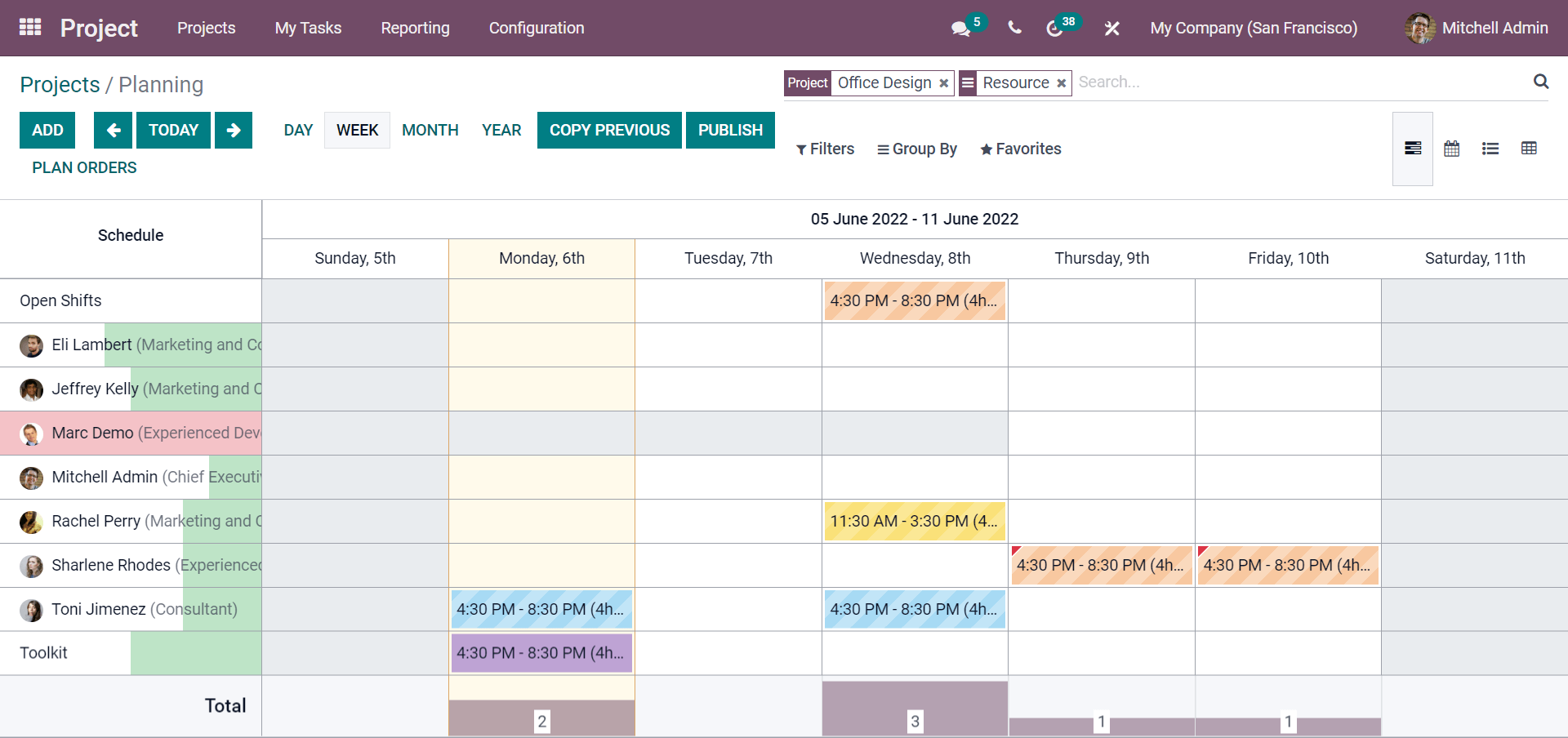 importance-of-odoo-15-timesheet-in-service-management-industry-cybrosys