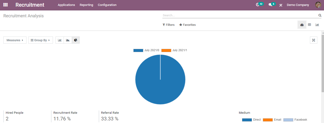 important-features-of-the-odoo-recruitment-module