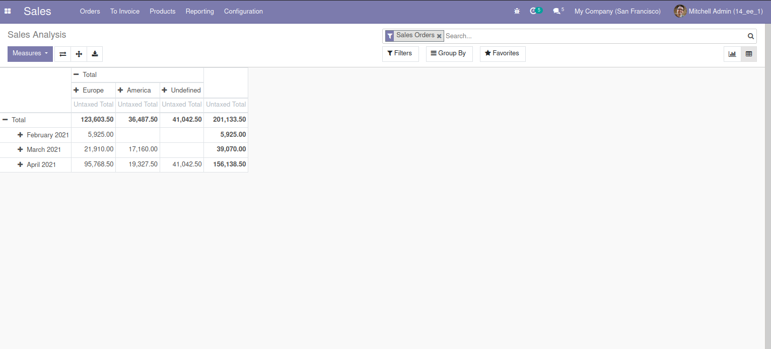 inheriting-existing-pivot-reports-in-odoo