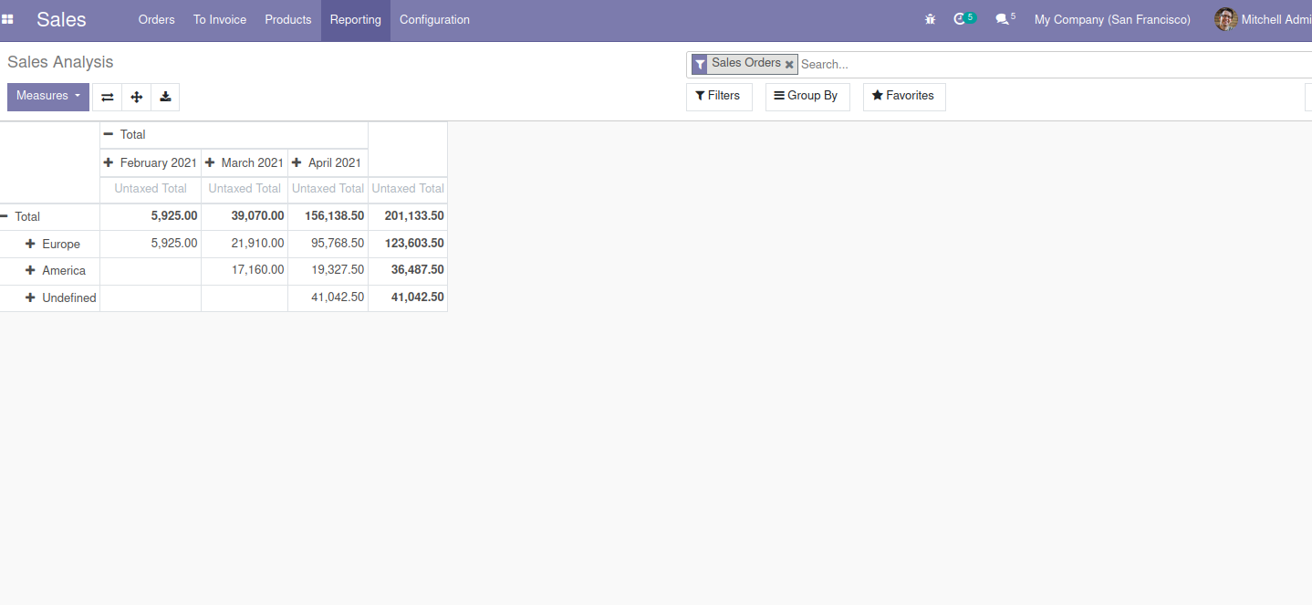 inheriting-existing-pivot-reports-in-odoo