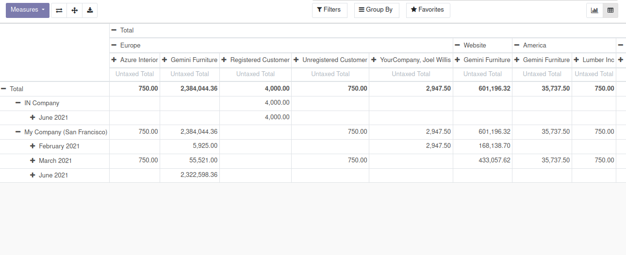 inheriting-existing-pivot-reports-in-odoo