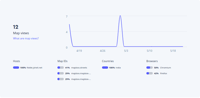 integrate-mapbox-with-odoo-10