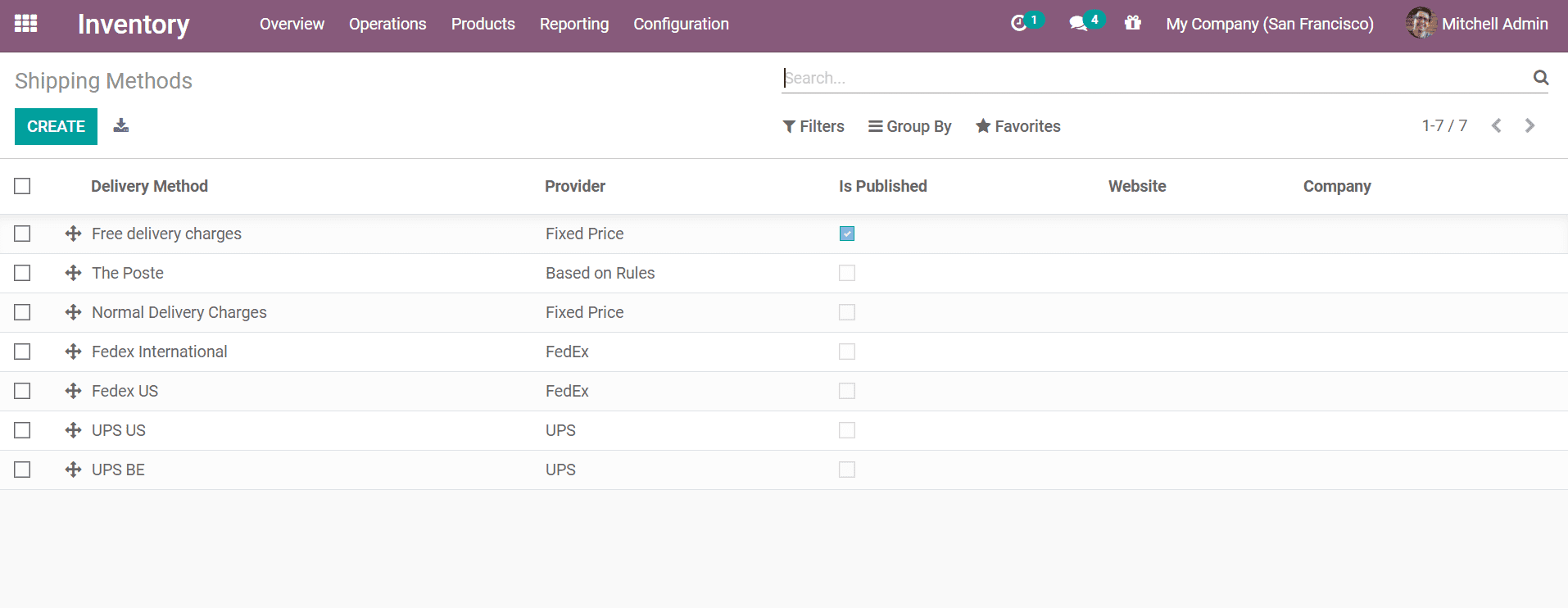 integrate-third-party-shippers-in-odoo-14-cybrosys