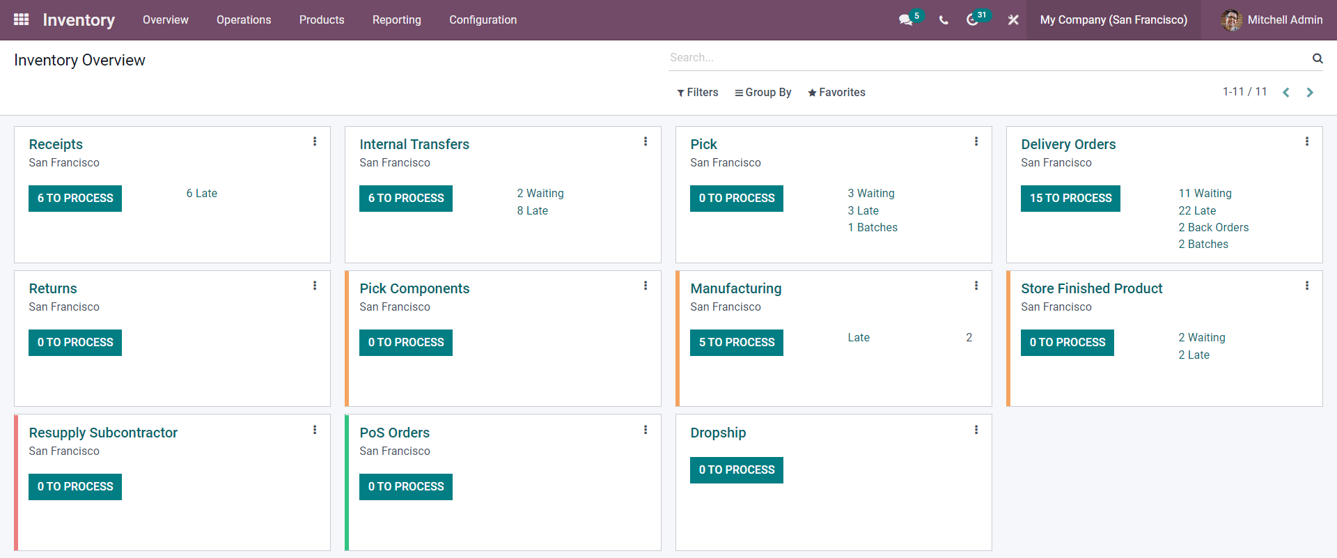 integration-of-inventory-mrp-modules-in-odoo-15-erp-cybrosys