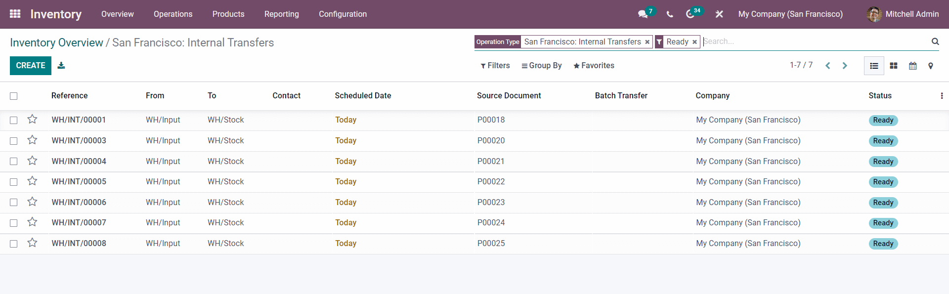 integration-of-inventory-mrp-modules-in-odoo-15-erp-cybrosys