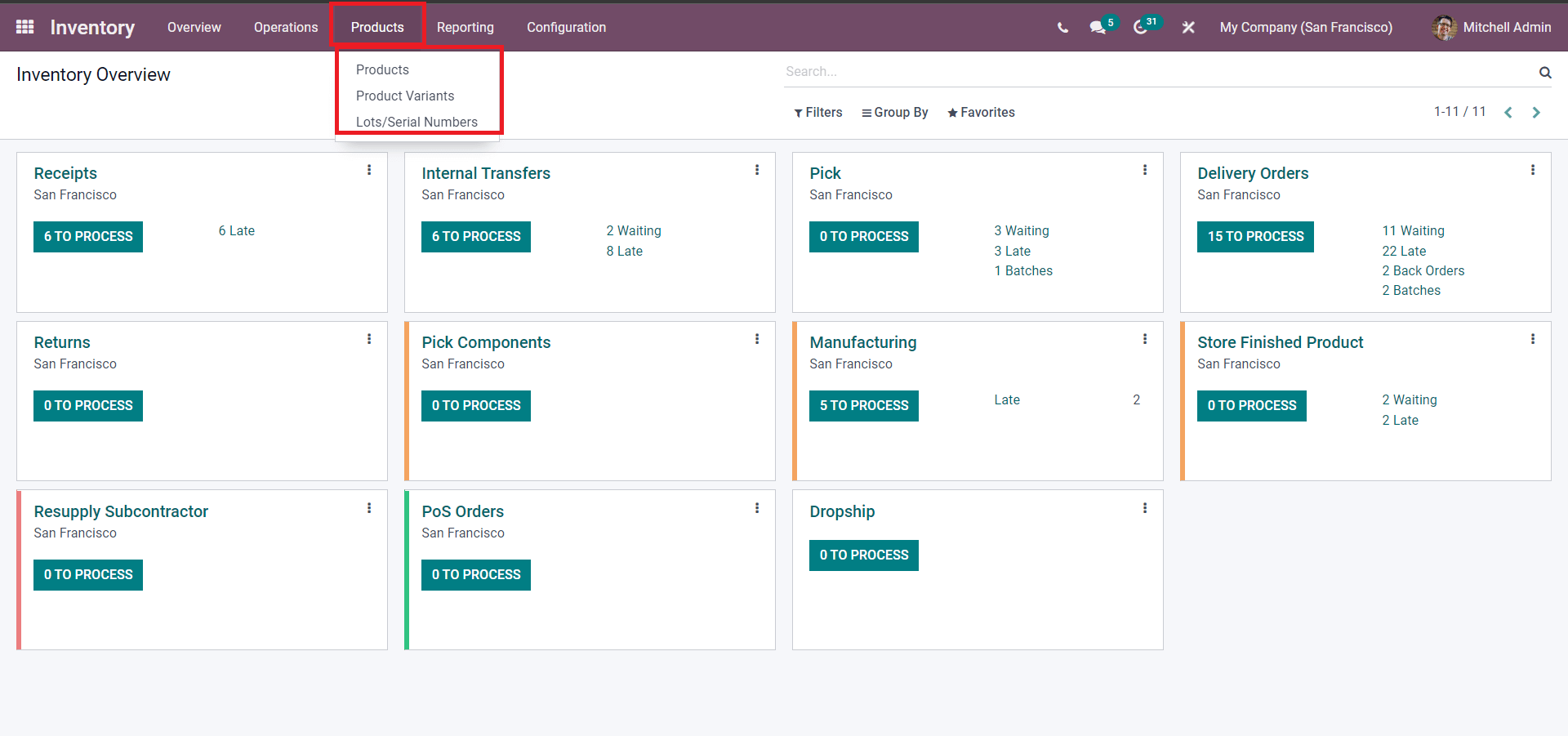 integration-of-inventory-mrp-modules-in-odoo-15-erp-cybrosys