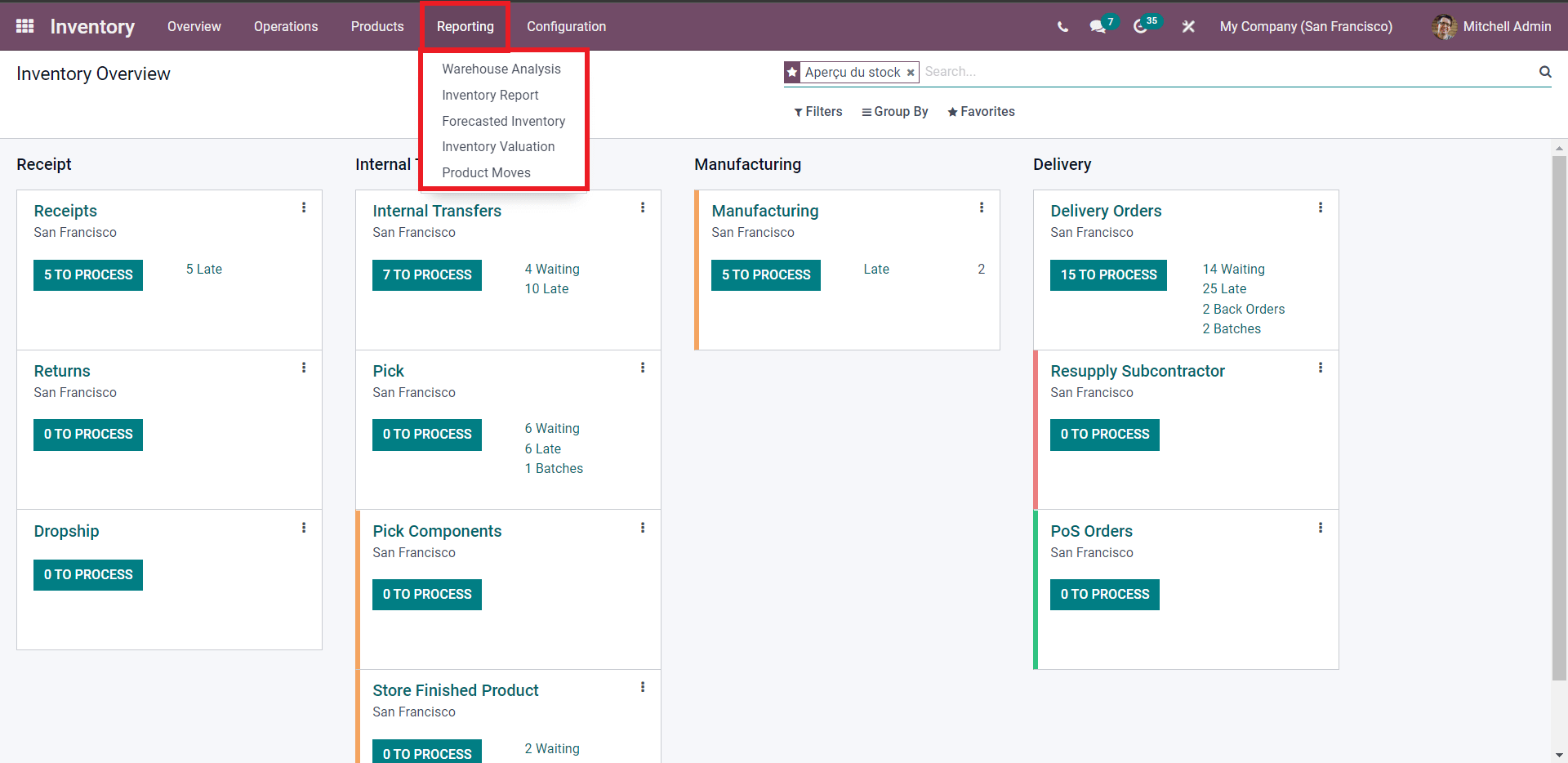 integration-of-inventory-mrp-modules-in-odoo-15-erp-cybrosys