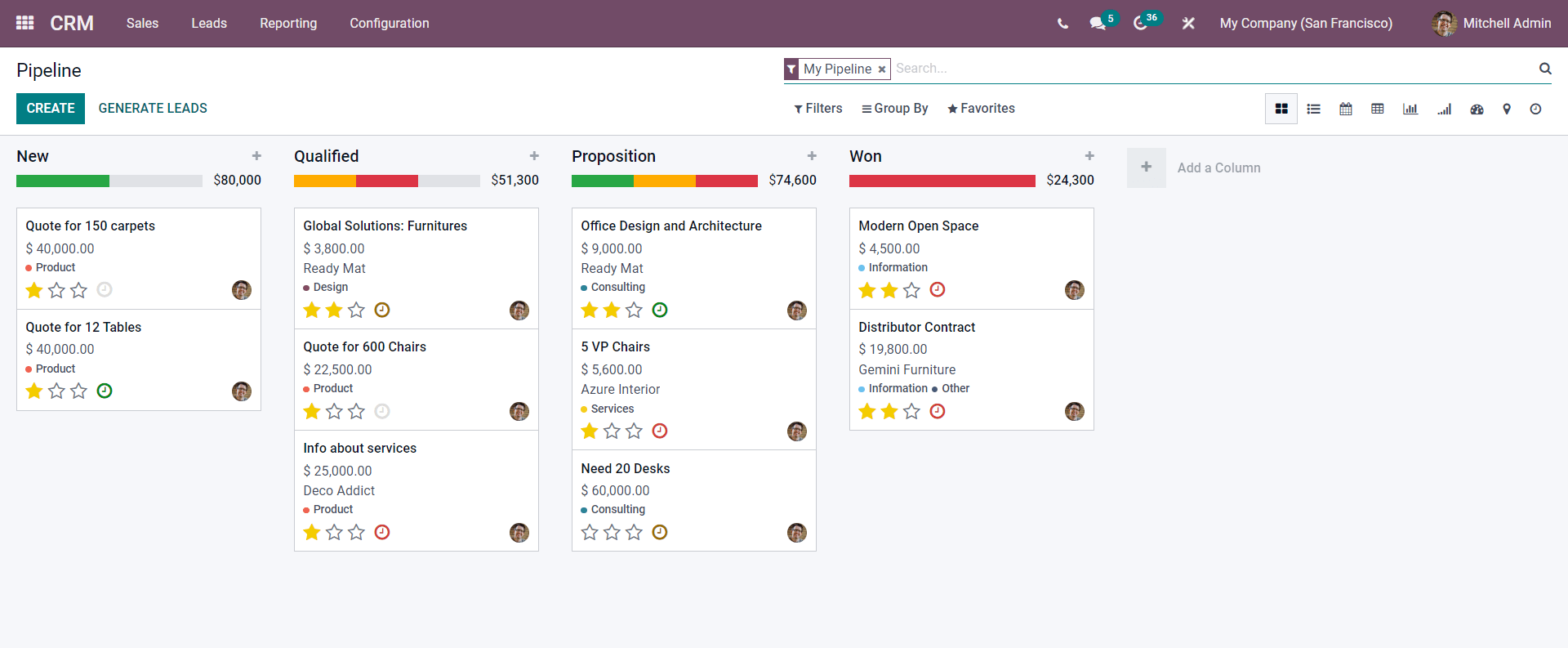 integration-of-sales-modules-in-odoo-15-cybrosys