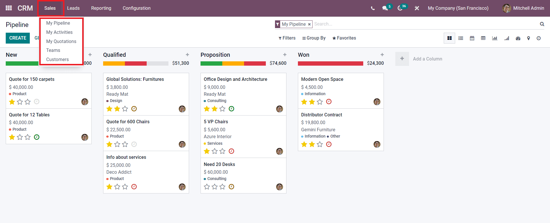 integration-of-sales-modules-in-odoo-15-cybrosys