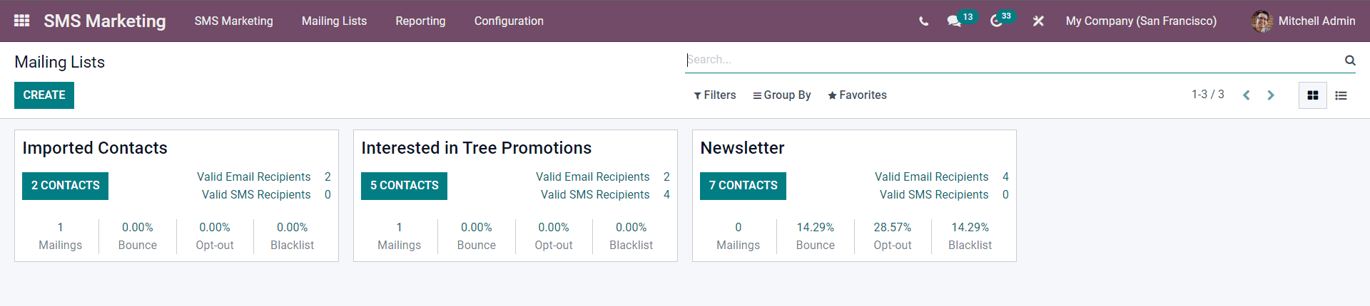 integration-of-the-marketing-modules-in-odoo-15-erp-cybrosys