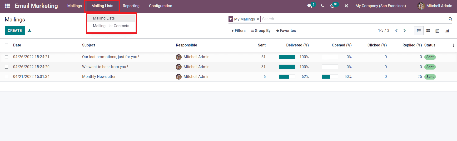 integration-of-the-marketing-modules-in-odoo-15-erp-cybrosys