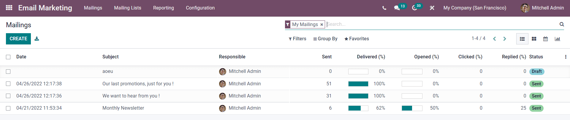 integration-of-the-marketing-modules-in-odoo-15-erp-cybrosys