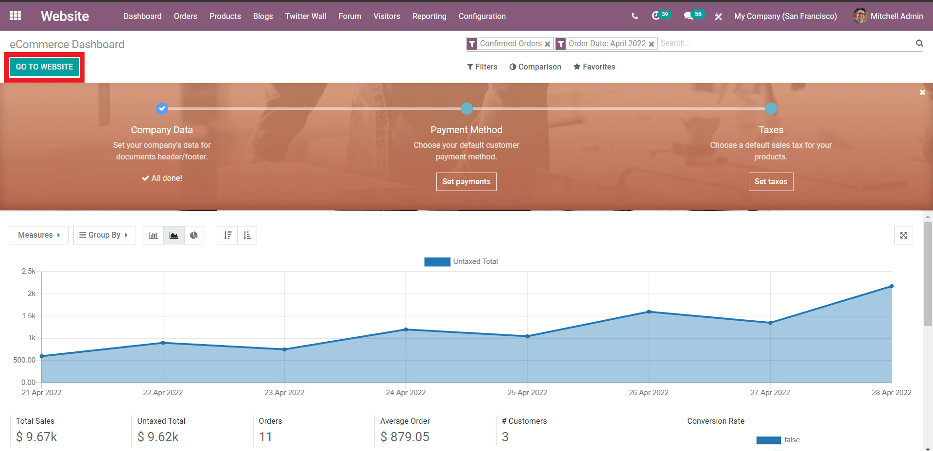 integration-of-the-odoo-15-website-modules-cybrosys